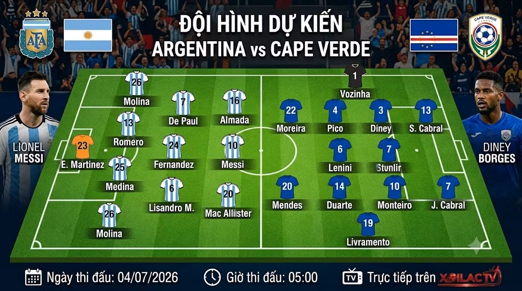 Sơ đồ sa bàn chiến thuật và chi tiết đội hình dự kiến trận Argentina vs Cape Verde, dự đoán Lionel Messi đá chính.